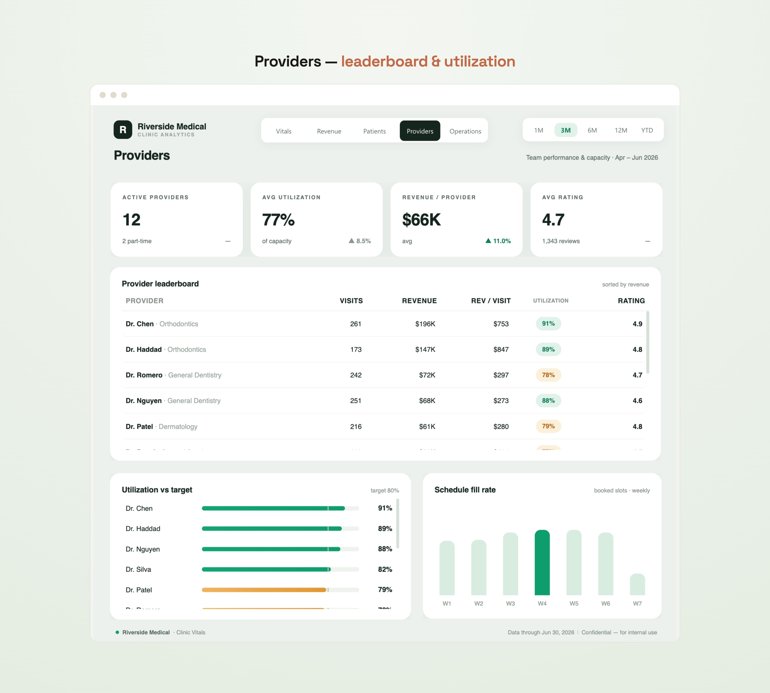 Providers page — leaderboard, utilization